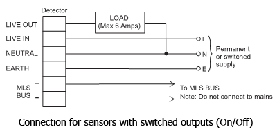 Ex-Or MLS Lighting Control System - Smartscape Connected Lighting Systems